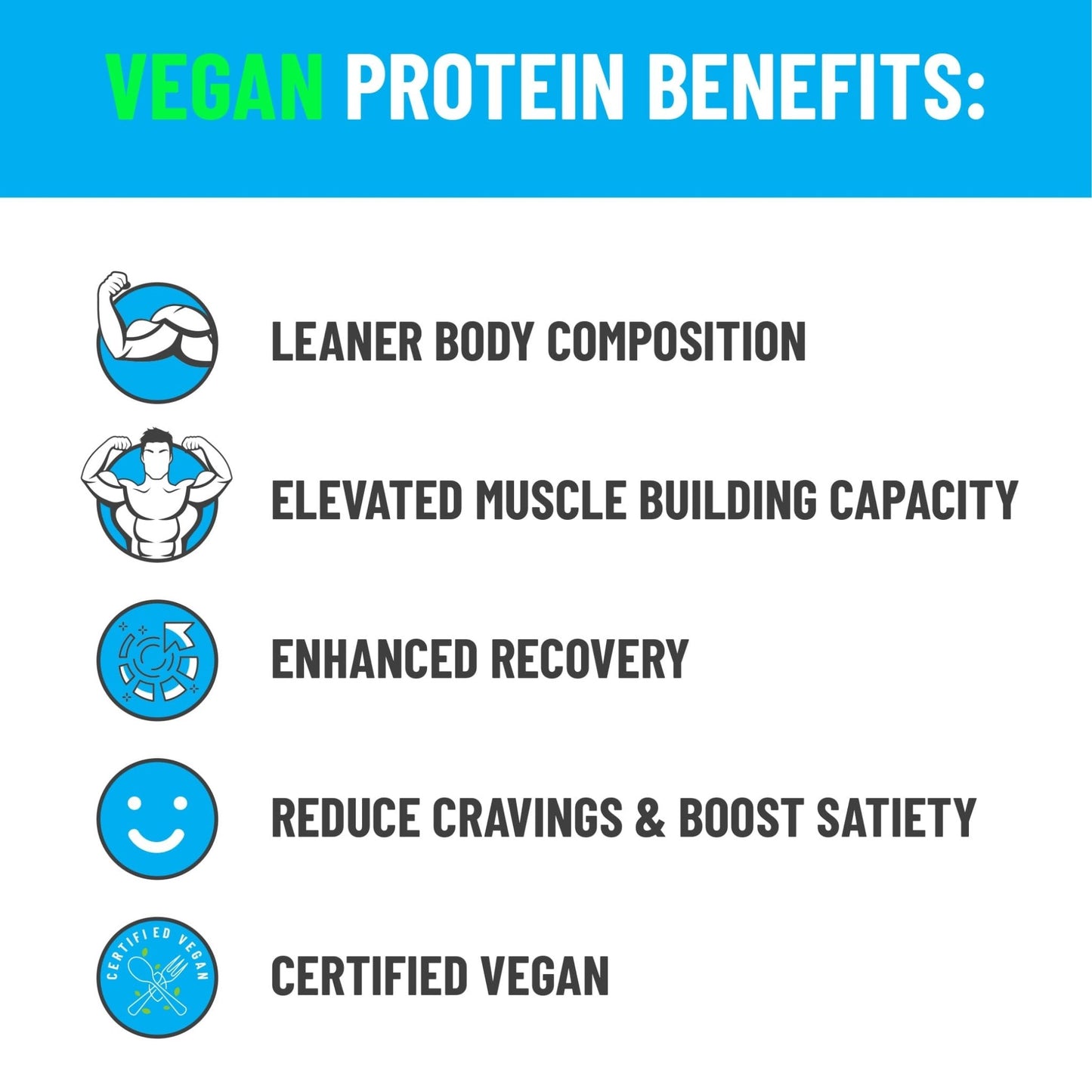 Pure Vegan // Vegan Protein - Pure Cut Supplements